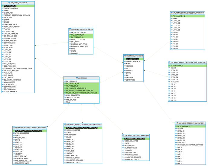 menu-direct-erd-2025-02-25